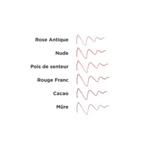 AVRIL, Crayon contour des lèvres